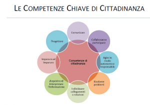 schema delle competenze chiave di cittadinanza